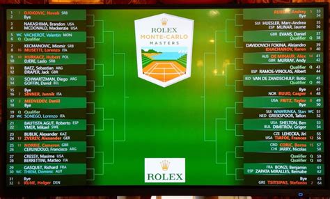 montecarlo rolex master 2018 tabellone|Montecarlo 2018 Tabellone .